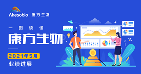 一图读懂|奥林匹斯之门 pp电子奥林匹斯之门生物（9926.HK）5月业绩进展